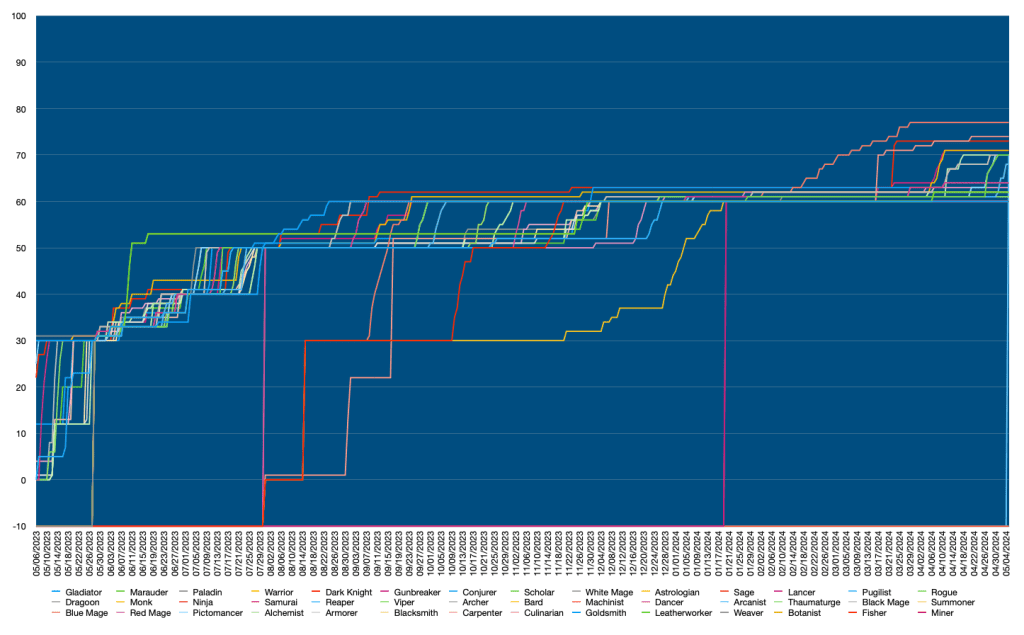 Leveling omni from day&nbsp;one…